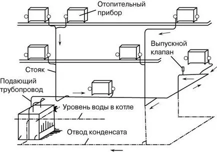 Парове опалення в приватному будинку технологія, інструменти, матеріали, монтаж, тепломонстр (інструменти) Парове опалення в приватному будинку технологія, інструменти, матеріали, монтаж, тепломонстр