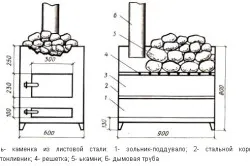 Піч залізна для лазні своїми руками монтаж і установка (монтаж) Піч залізна для лазні своїми руками монтаж і установка