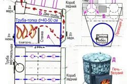 Піч залізна для лазні своїми руками монтаж і установка (пристрій піч залізна лазні своїми руками) Піч залізна для лазні своїми руками монтаж і установка