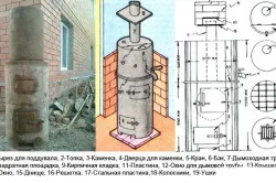 Піч залізна для лазні своїми руками монтаж і установка (монтаж) Піч залізна для лазні своїми руками монтаж і установка