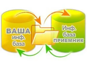 Перенесення довідників 1с