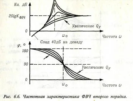 Передавальні функції фільтрів - студопедія (школопедія) Передавальні функції фільтрів - студопедія
