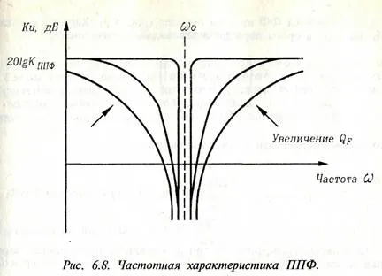 Передавальні функції фільтрів - студопедія (школопедія) Передавальні функції фільтрів - студопедія