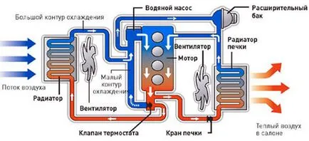 Перегрів двигуна причини, до чого призводить, що робити (може стати причиною) Перегрів двигуна причини, до чого призводить, що робити