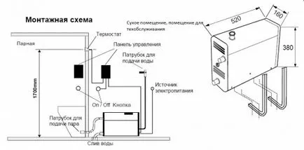 Піч з парогенератором для лазні
