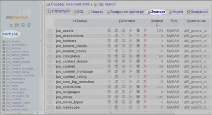 Перенесення бази даних за допомогою phpmyadmin