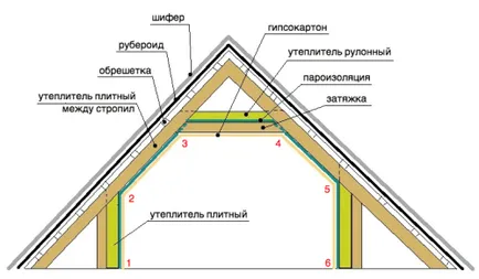 Переробка даху будинку під мансарду основні моменти і рекомендації (основні) Переробка даху будинку під мансарду основні моменти і рекомендації