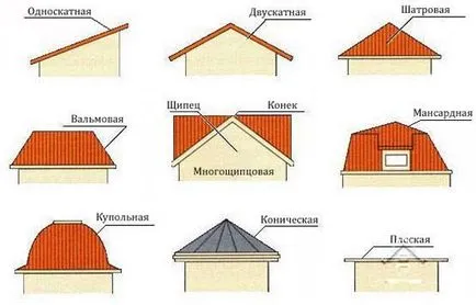Переробка горища в мансарду його реконструкція і переобладнання, цікаве фото і відео (мансарду) Переробка горища в мансарду його реконструкція і переобладнання, цікаве фото і відео
