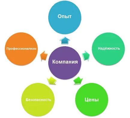 Перевезення хворих ціни на санавіацію, платне перевезення лежачих хворих (послуги з перевезення лежачих хворих) Перевезення хворих ціни на санавіацію, платне перевезення лежачих хворих