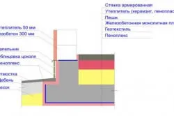 Плита з ростверком виготовлення (береться рівно половина обсягу) Плита з ростверком виготовлення