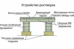 Плита з ростверком виготовлення (ростверком) Плита з ростверком виготовлення