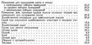 Планування господарського двору - поради тим, хто будує або перебудовує будинок - бібліотека онлайн (худоби) Планування господарського двору - поради тим, хто будує або перебудовує будинок - бібліотека онлайн