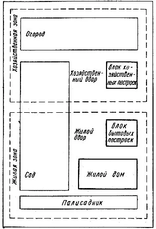 Планування ділянки 1985 Косенко ю
