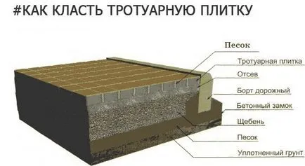 Плитка - це просто!