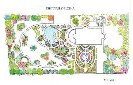 Планування дачної ділянки, варіанти планування дачної ділянки (планування) Планування дачної ділянки, варіанти планування дачної ділянки