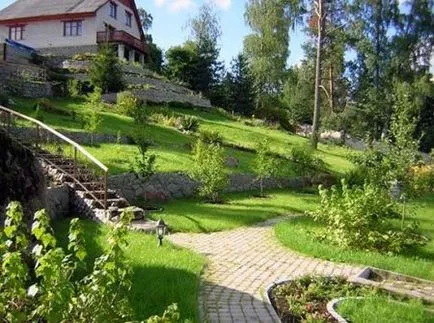 Планування дачної ділянки, варіанти планування дачної ділянки (планування) Планування дачної ділянки, варіанти планування дачної ділянки