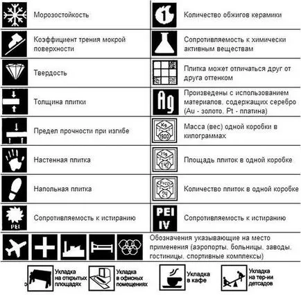 Плитка - це просто!