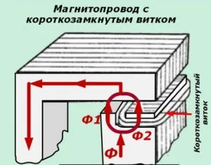 Чому гріється трансформатор