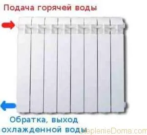 Чому батареї холодні, а труби стояка і обратка гарячі (чому труби гарячі а батареї холодні) Чому батареї холодні, а труби стояка і обратка гарячі