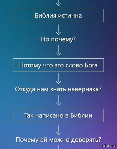 Чому люди сперечаються і доводять свою правоту так воно (вважаю остаточно правильної) Чому люди сперечаються і доводять свою правоту так воно