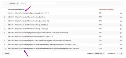 Чому гугл блокує сторінки сайту wordpress і як їх розблокувати топ (wordpress) Чому гугл блокує сторінки сайту wordpress і як їх розблокувати топ