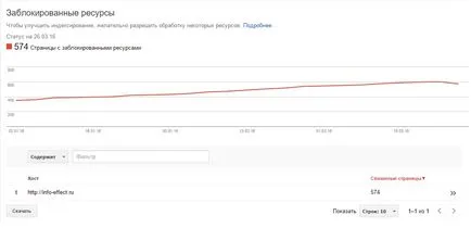 Чому гугл блокує сторінки сайту wordpress і як їх розблокувати топ (гугл) Чому гугл блокує сторінки сайту wordpress і як їх розблокувати топ