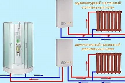 Чому падає тиск в системі опалення двоконтурного котла (спадає) Чому падає тиск в системі опалення двоконтурного котла