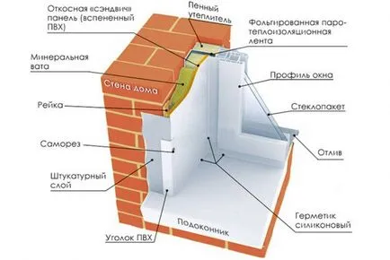 Чому промерзають пластикові вікна, як усунути причини
