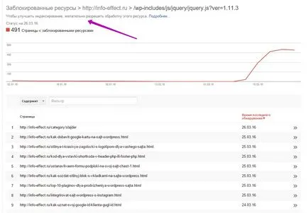 Чому гугл блокує сторінки сайту wordpress і як їх розблокувати топ (гугл) Чому гугл блокує сторінки сайту wordpress і як їх розблокувати топ