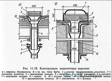 Плоский дах плюси і мінуси використання (дах) Плоский дах плюси і мінуси використання