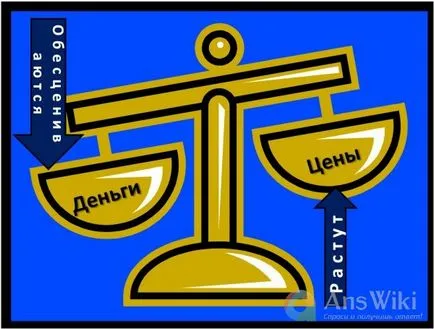Чому не можна надрукувати багато грошей answiki - питання і відповіді (багато) Чому не можна надрукувати багато грошей answiki - питання і відповіді