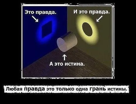 Чому люди сперечаються і доводять свою правоту так воно (люди) Чому люди сперечаються і доводять свою правоту так воно