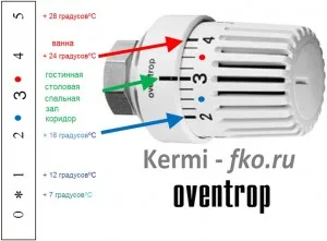 Детально про регулювання батарей опалення (батарей) Детально про регулювання батарей опалення