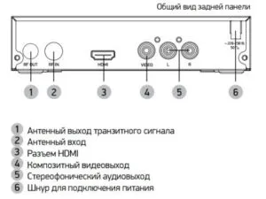 Підключення і настройка цифровий приставки bbk smp 242 hdt2, супутникове тв (настройка) Підключення і настройка цифровий приставки bbk smp 242 hdt2, супутникове тв
