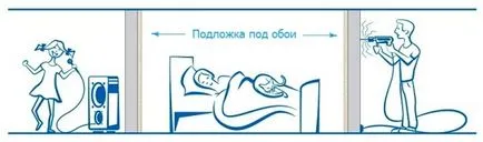 Підкладка під шпалери