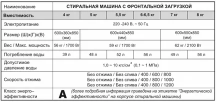 Підключення пральної машини своїми руками (пральної) Підключення пральної машини своїми руками
