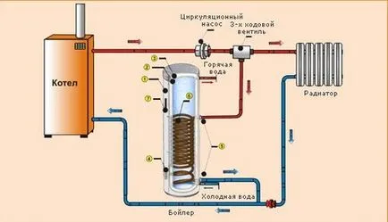Підключення бойлера непрямого нагріву до котла відео, схема підключення (підключення бойлера) Підключення бойлера непрямого нагріву до котла відео, схема підключення