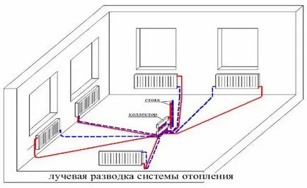 Детально про обратку в системі опалення що це, її функції (обратка в системі опалення) Детально про обратку в системі опалення що це, її функції