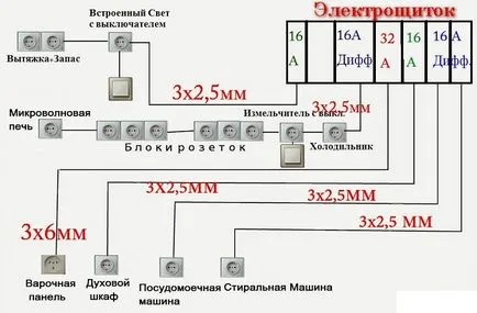 Підключення вбудованої техніки на кухні (кухні) Підключення вбудованої техніки на кухні