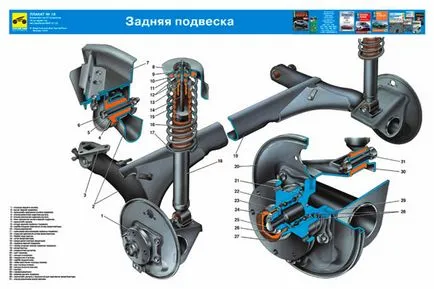Підвіска ваз - пристрій, види