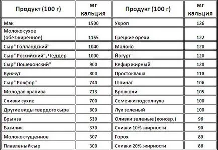 Чому вимивається кальцій з організму (дефіцит кальцію) Чому вимивається кальцій з організму