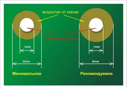 Підготовка проекту під автоматичний монтаж друкованих плат (підготовка проекту під автоматичний монтаж друкованих плат) Підготовка проекту під автоматичний монтаж друкованих плат