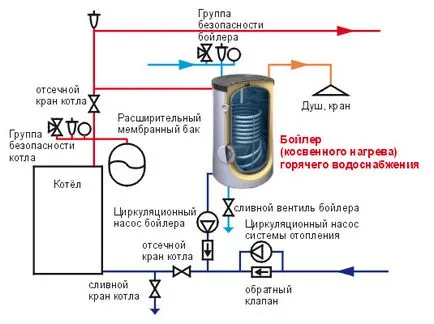 Підключення бойлера непрямого нагріву 5 схем підключення (нагрівання) Підключення бойлера непрямого нагріву 5 схем підключення