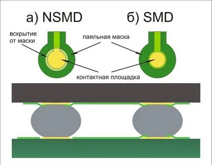 Підготовка проекту під автоматичний монтаж друкованих плат (підготовка проекту під автоматичний монтаж друкованих плат) Підготовка проекту під автоматичний монтаж друкованих плат