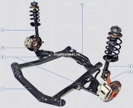 Підвіска передня - пристрій передньої підвіски renault logan (підвіска) Підвіска передня - пристрій передньої підвіски renault logan