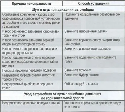 Підвіска передня - пристрій передньої підвіски renault logan (кріплення штанги стабілізатора) Підвіска передня - пристрій передньої підвіски renault logan