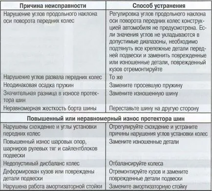 Підвіска передня - пристрій передньої підвіски renault logan (підвіски) Підвіска передня - пристрій передньої підвіски renault logan