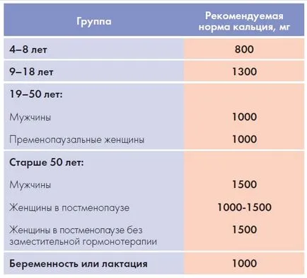 Чому вимивається кальцій з організму (кальцій) Чому вимивається кальцій з організму