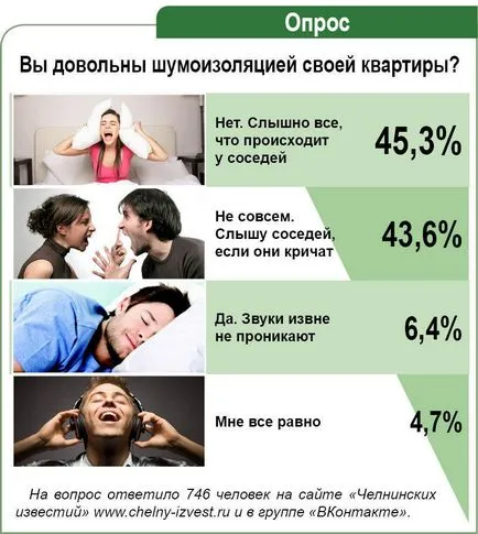Чому жителі багатоповерхівок приречені чути через стіну сусідів, група компаній альтернатива (приречені) Чому жителі багатоповерхівок приречені чути через стіну сусідів, група компаній альтернатива