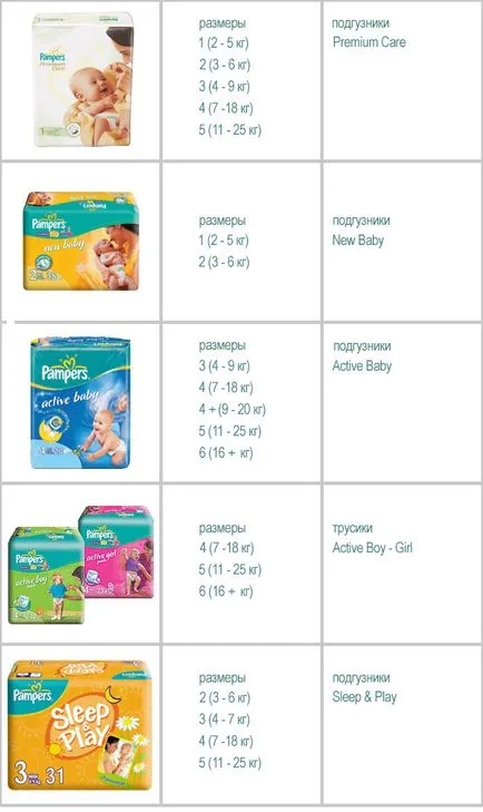 Підгузки pampers (памперс) від витоків до сучасних ліній (pampers sleep play) Підгузки pampers (памперс) від витоків до сучасних ліній